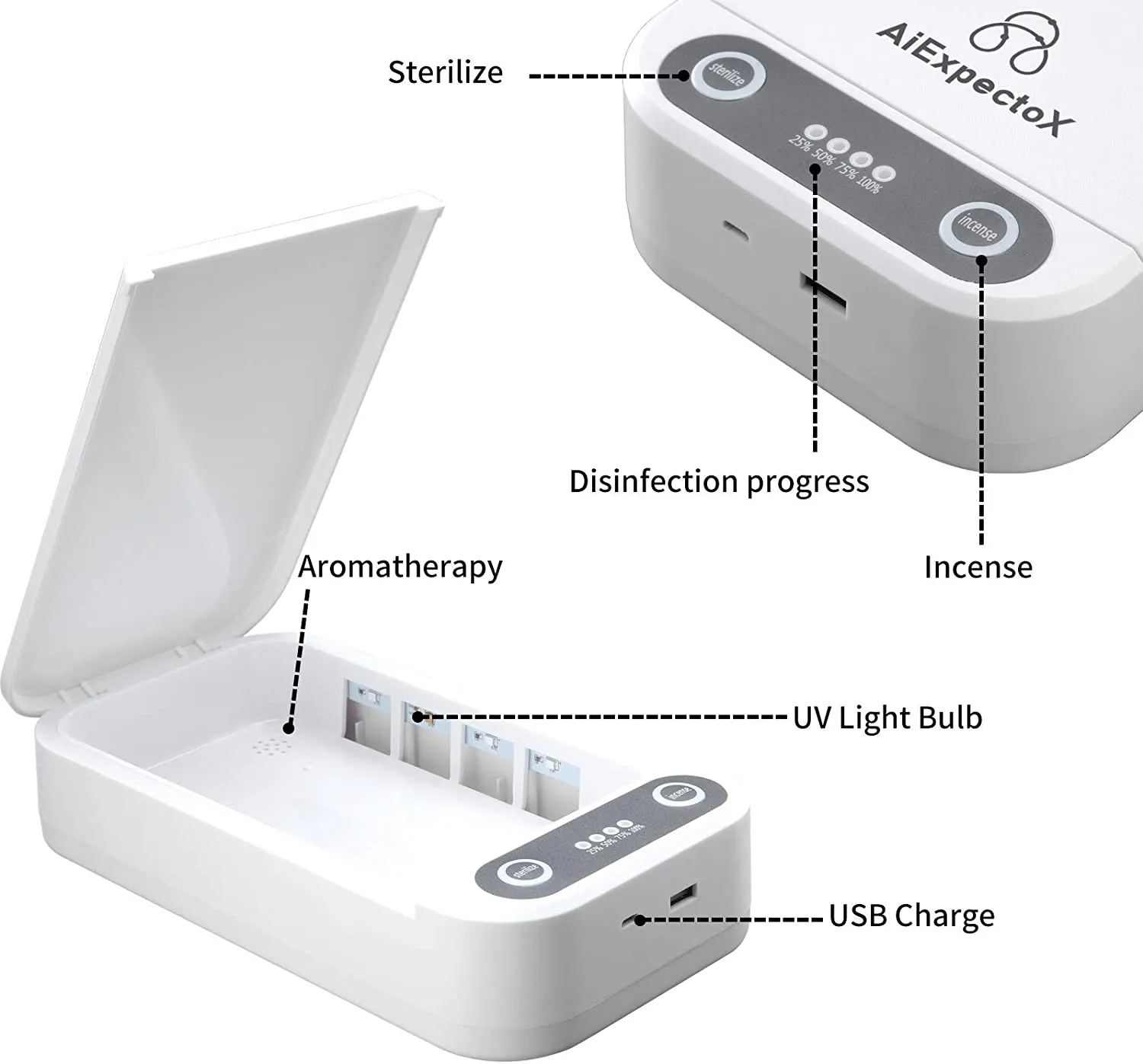 New in box! UV Light Sanitizer Box, Ultraviolet Disinfectant UV Sanitizer box for Face Masks | Smart Watches | Toothbrush | Baby Bottle | Cell Phone & More