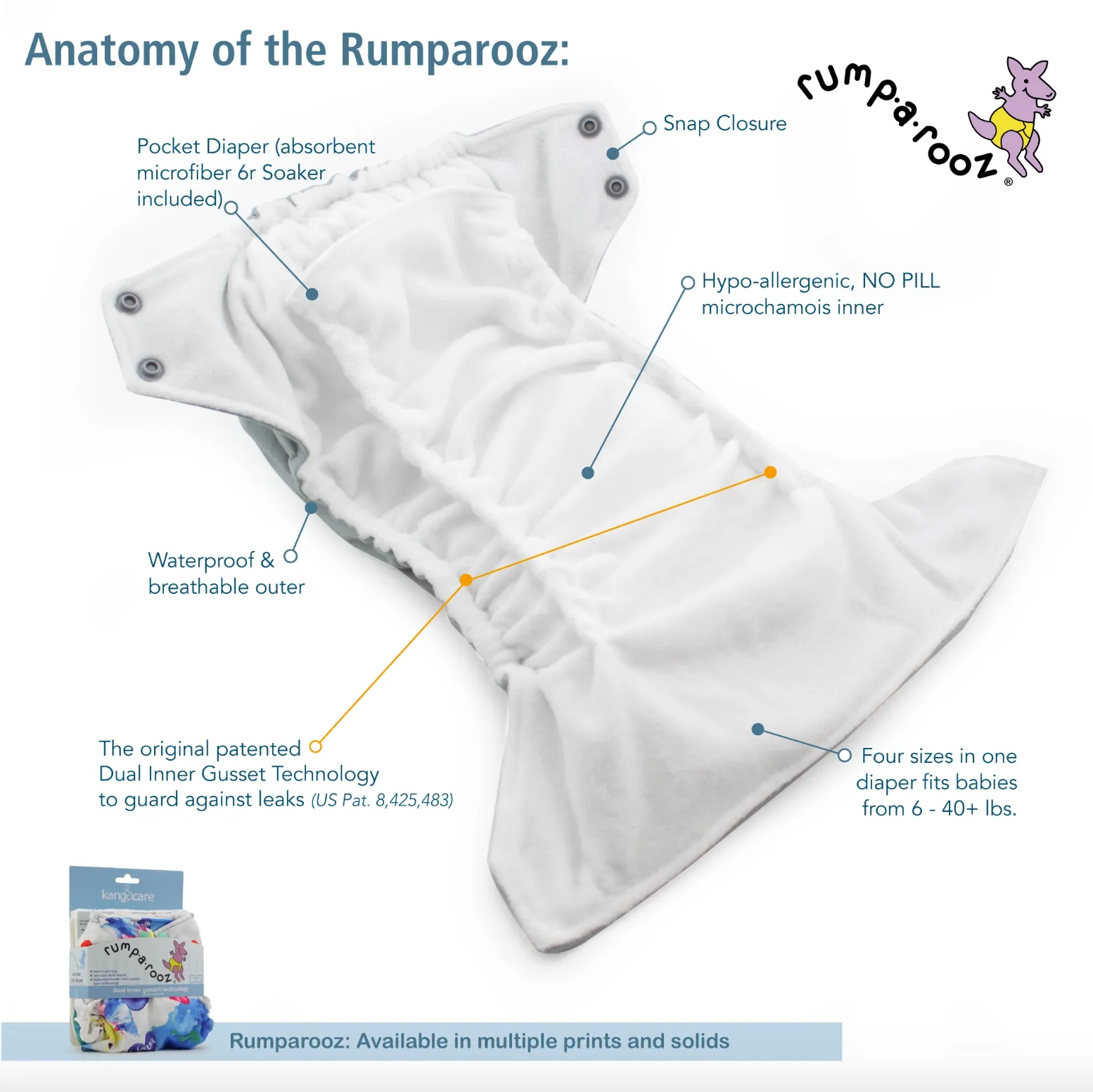 Rumparooz G2 One Size Starter Package of 10   Free Gifts